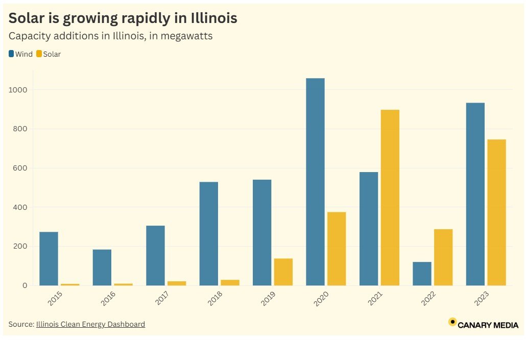 Illinoissolardeployment