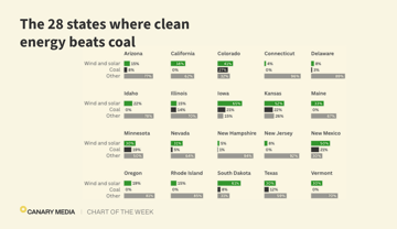 COTW-COAL-VS-CLEAN-ENERGY