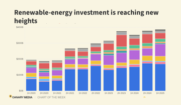 COTW-renewables-investment