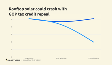 COTW-rooftop-solar-1